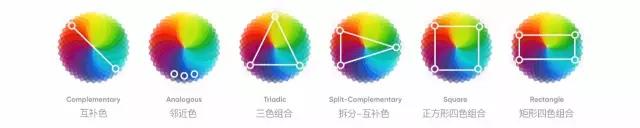 你知道UI设计中都是如何配色的吗？
