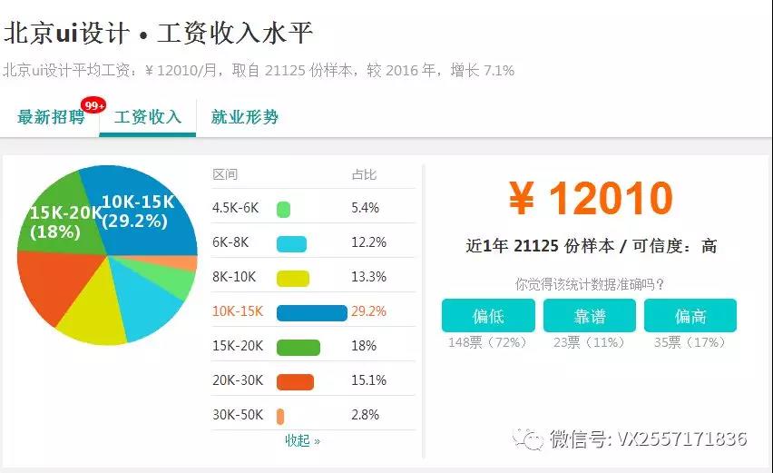 如何超越80%的UI设计师，获得更高年薪？ 