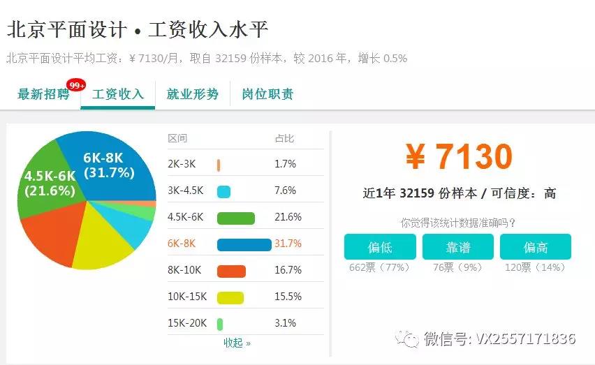 如何超越80%的UI设计师，获得更高年薪？ 