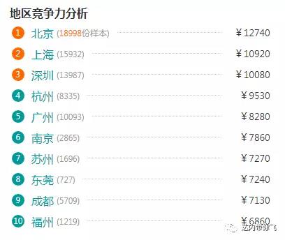 学UI设计好就业嘛？UI设计师发展前景怎么样？