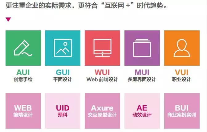 学UI设计的人比学平面设计的人多？