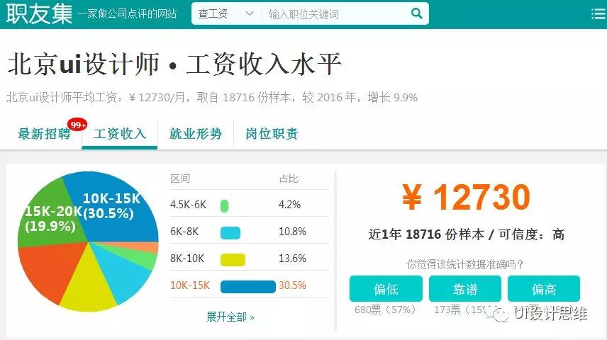 UI设计师想要月薪过万，都需要学习哪些UI设计技能？