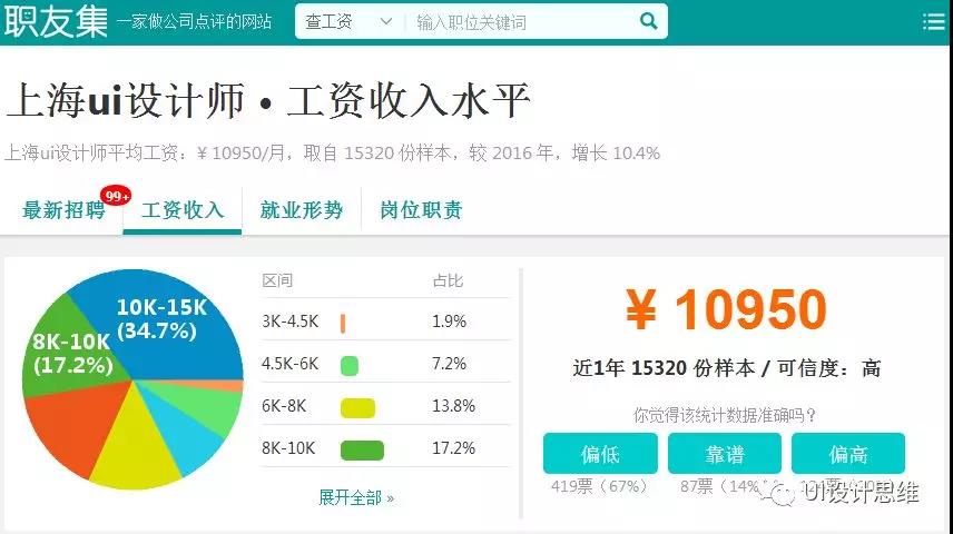 UI设计师想要月薪过万，都需要学习哪些UI设计技能？