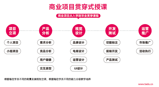 什么是用户界面设计？